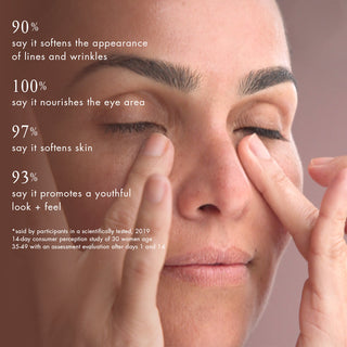 90% say it softens the appearance of lines and wrinkles  100% say it nourishes the eye area  97% say it softens skin 93% say it promotes a youthful look + feel *said by participants in a scientifically tested, 2019 14-day consumer perception study of 30 women age 35-49 with an assessment evaluation after days 1 and 14