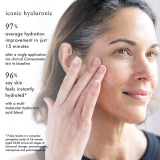 iconic hyaluronic

97% average hydration improvement in just 15 minutes after a single application via clinical Corneometer test vc baseline

96% say skin feels instantly hydrated with a multi-molecular hyaluronic acid blend

7-day results in a consumer perception study of 54 women aged 36-80 across all stages of hormonal change: perimenopause, menopause and post-menopause.